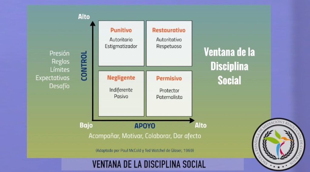 ventana de la disciplina social