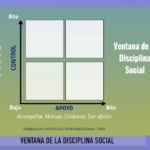 ventana disciplina social